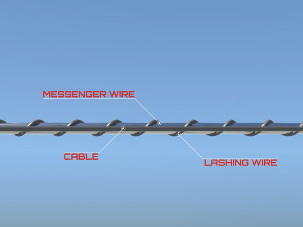 Key Components of Aerial Fiber Optic Cable Installation.