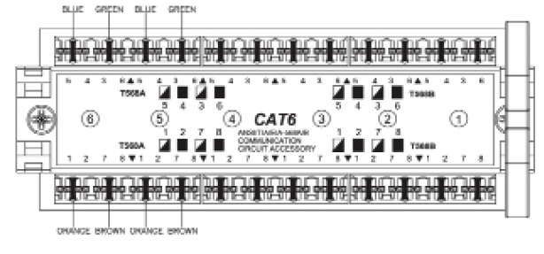 CAT6 24 Port Patch Panel, 110 Type Termination